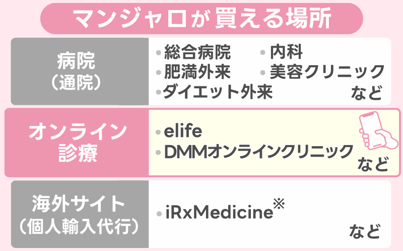 マンジャロが買える場所